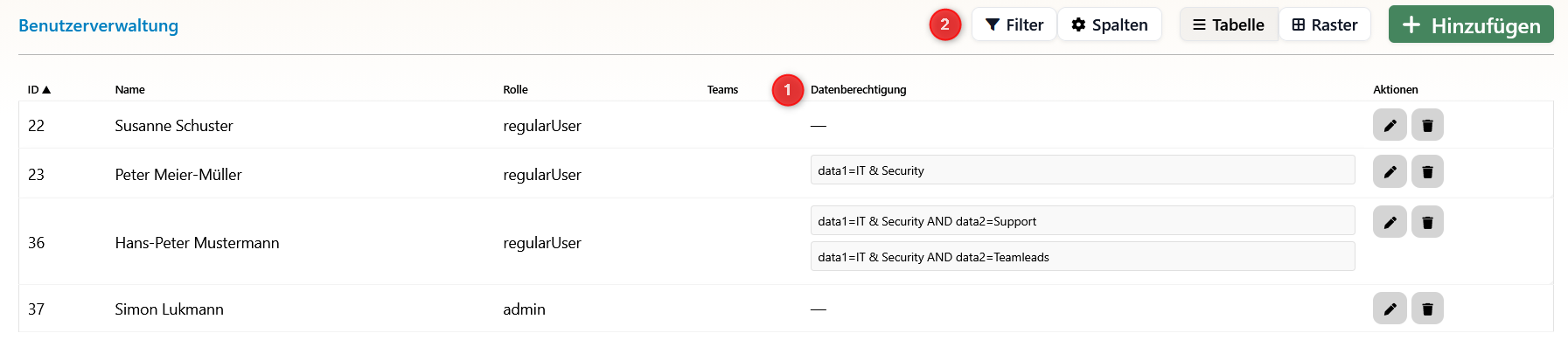 Übersicht der Dateneinsichtsrechte
