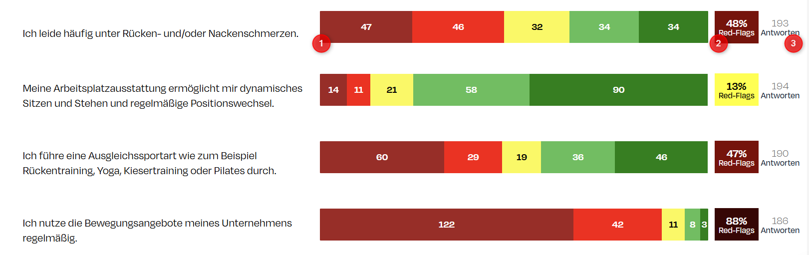 Antwortbeispiele mit Skalen und Red-Flags