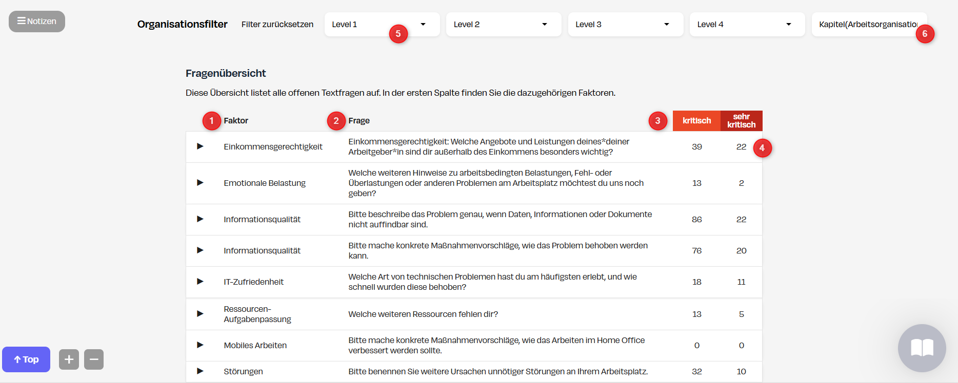 Fragenübersicht